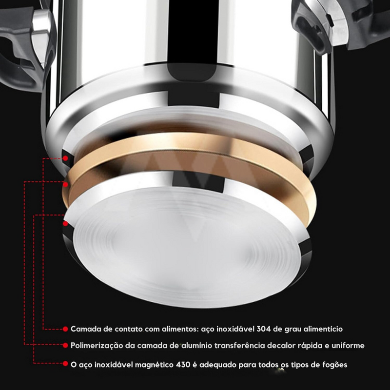 [Leve 2 Pague 1] Panela de Pressão TurboChef Aço Inoxidável - À Prova De Explosões + BRINDE: Kit Utensílios (Cópia)